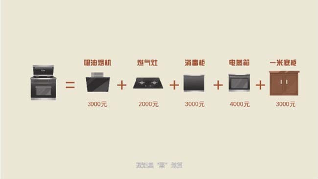 藍炬星集成灶官網,集成灶加盟一般要多少錢 集成灶加盟