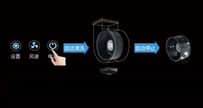 廚房集成灶加盟必看! 集成灶加盟