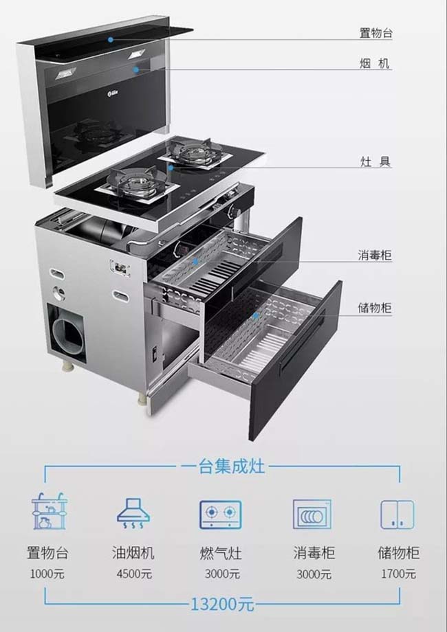 集成灶加盟圖