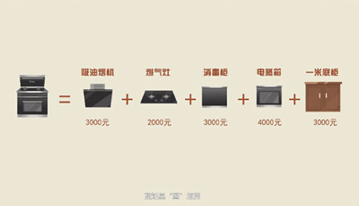 全國大改灶運動，且看藍炬星掀起廚電換代新潮流！