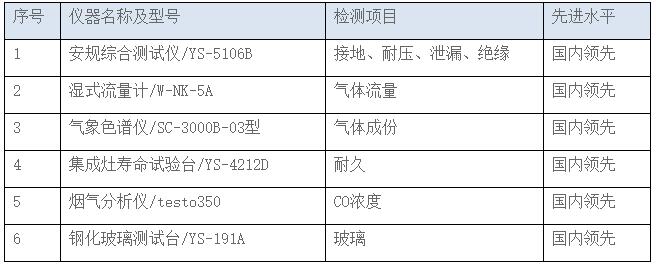 表3先進測量設備舉例