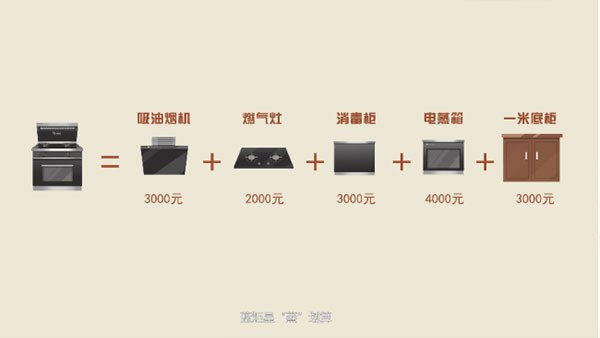 藍炬星T3集成灶