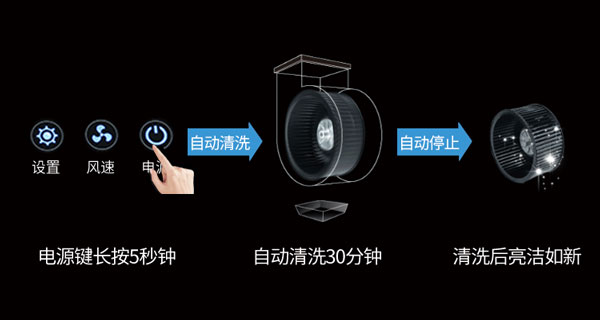 高科技！一臺能給自己“洗手”的集成灶也太酷了吧！