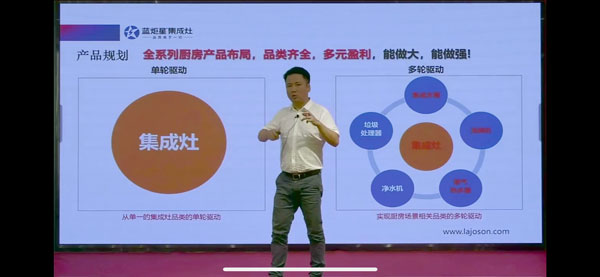 藍炬星市場總監馮元進行藍炬星品牌戰略分享