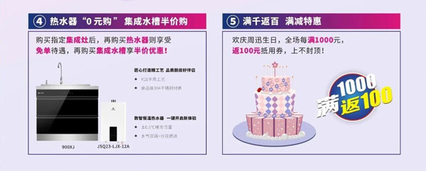 認籌專享5大特權