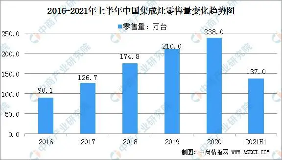 藍(lán)炬星集成灶