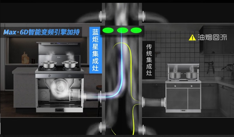 藍炬星蒸烤集成灶高效吸油煙